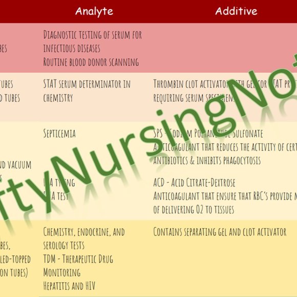 Common Lab Tubes & Tests Study Guide - Picture 2 of 3
